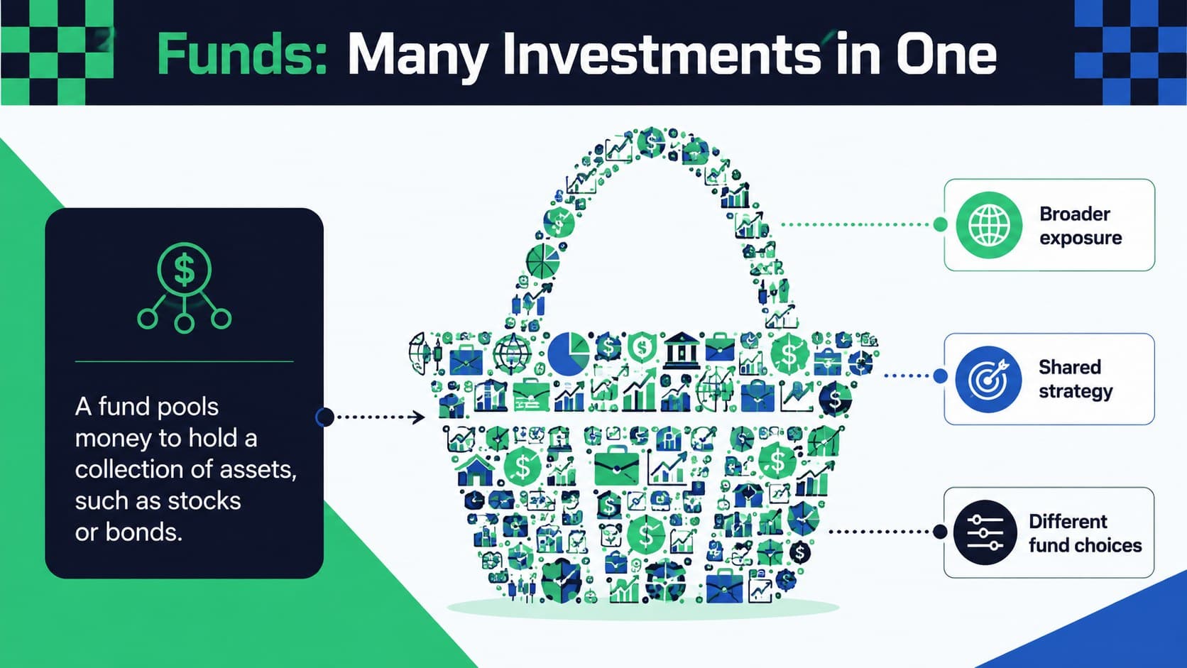 Stocks bonds and funds teaching deck slide illustrating how pooled funds combine many investments.