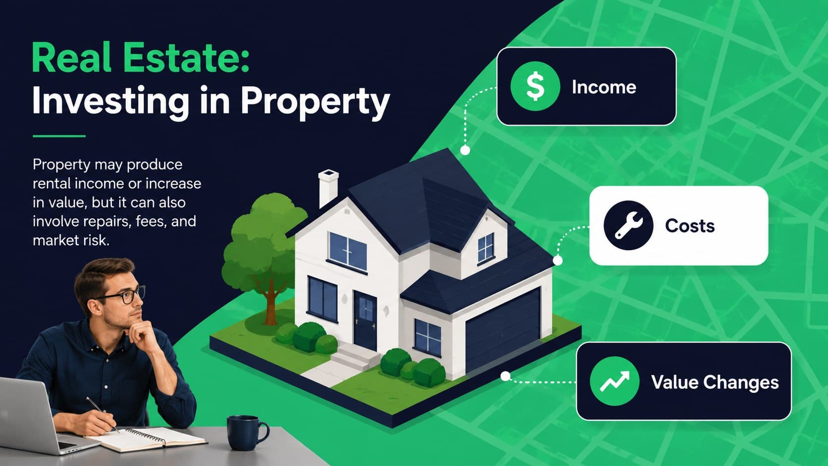 Real estate investment lesson slide featuring property income, costs, and value changes.