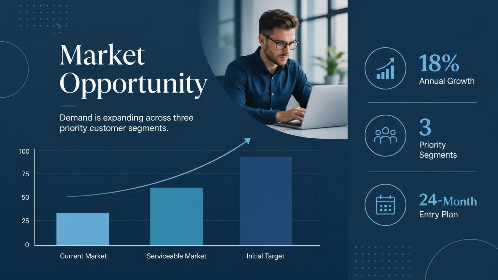 Market opportunity slide from a venture funding proposal template with growth metrics, segments, and a blue data chart.