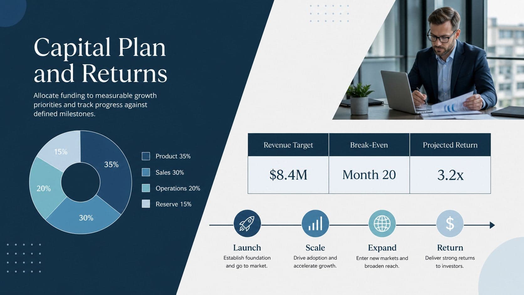 Investor return forecast deck slide showing capital allocation, milestones, and projected returns in an elegant blue style.
