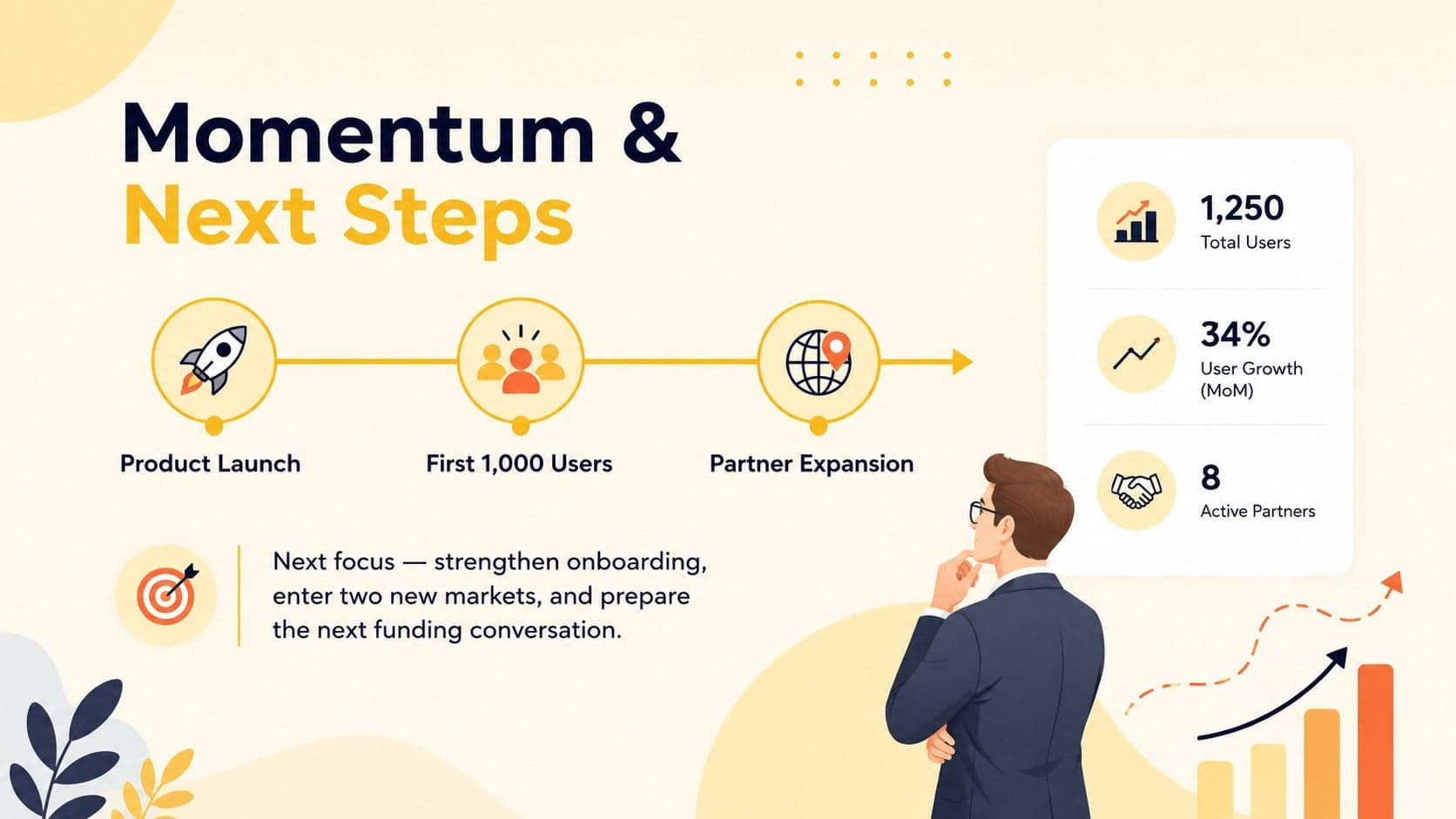 Investor update presentation layout showing startup momentum, completed milestones, and upcoming founder priorities.