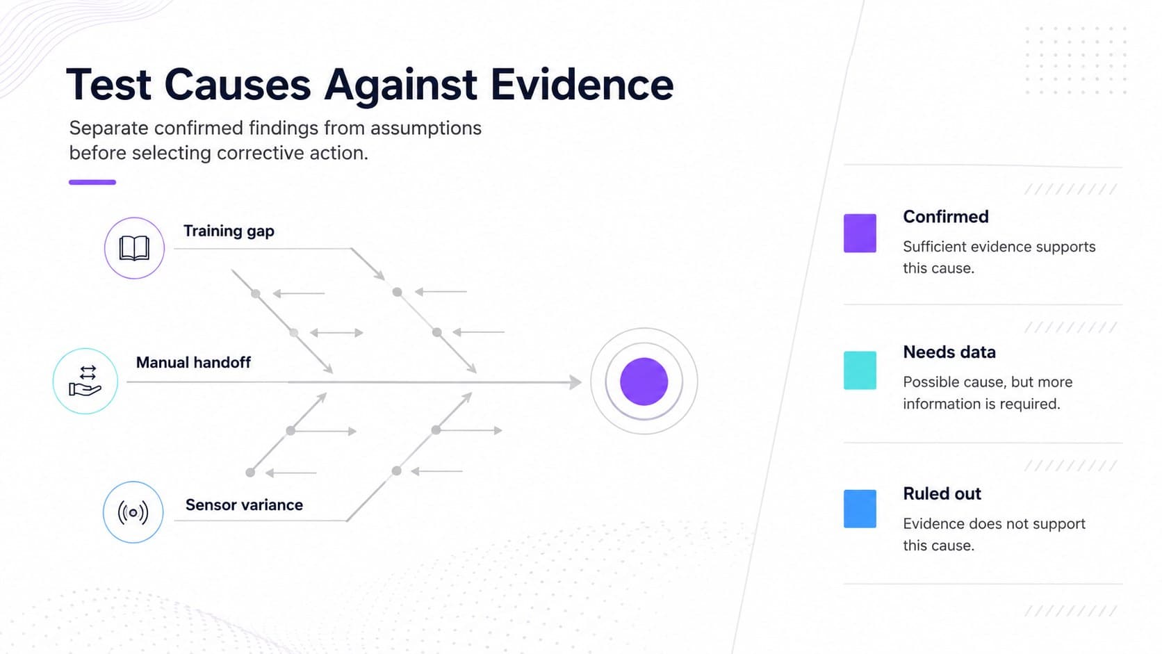 Cause and effect analysis slide comparing evidence strength and investigation status for six contributing factors.
