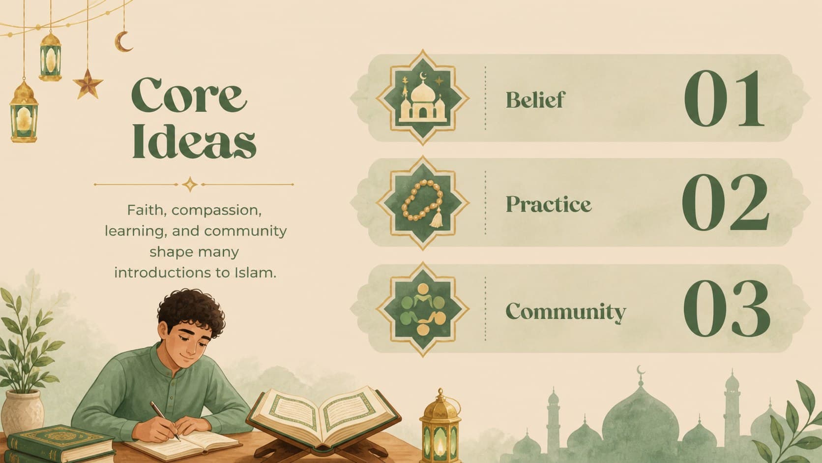 Educational slide defining Islam through three clear concepts with green illustrations and beige backgrounds.