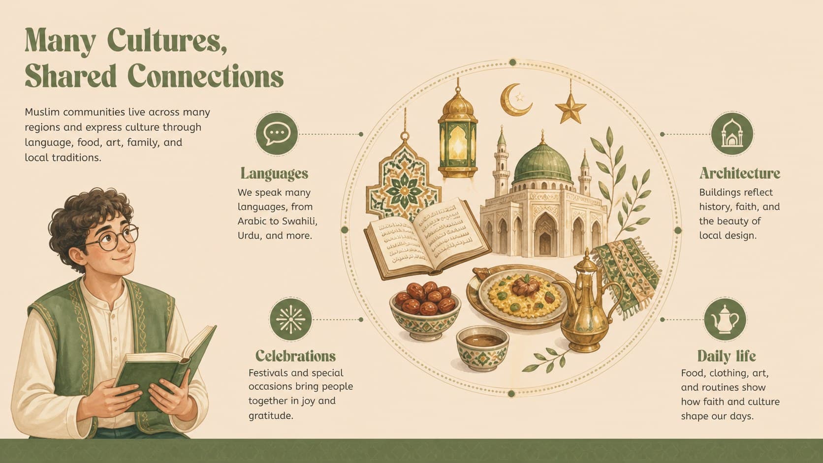 Beige green Islam presentation slide highlighting cultural diversity with illustrated regional objects.