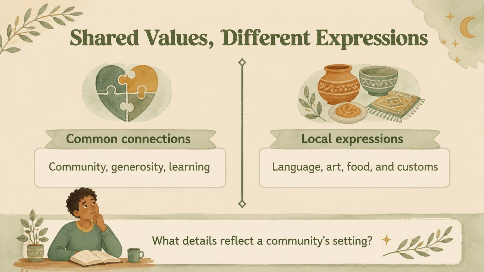Muslim culture education slides layout with a comparison of traditions and regional expressions.