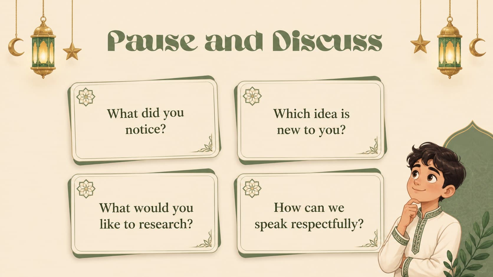 Islam history classroom deck activity slide with discussion questions and illustrated note cards.