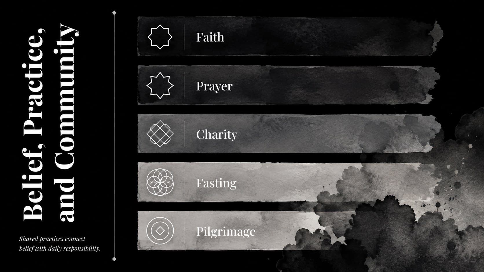 World history slide outlining central Islamic beliefs and community practices in a monochrome watercolor style.