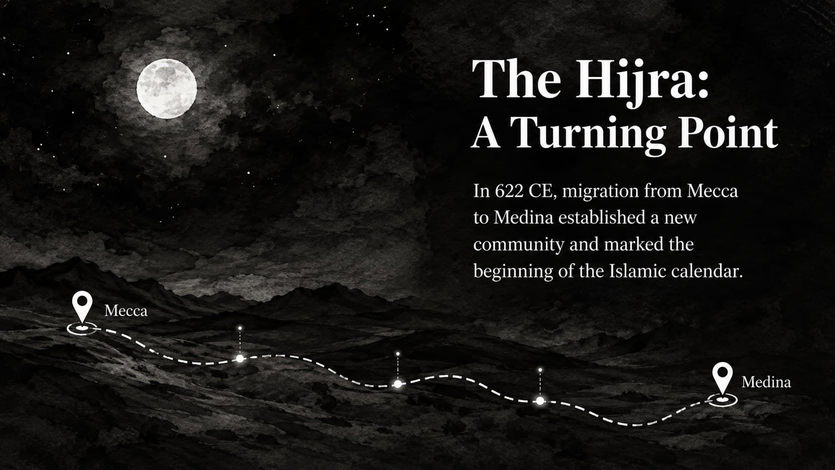 Islamic civilization lesson slide showing the Hijra from Mecca to Medina as a historical turning point.