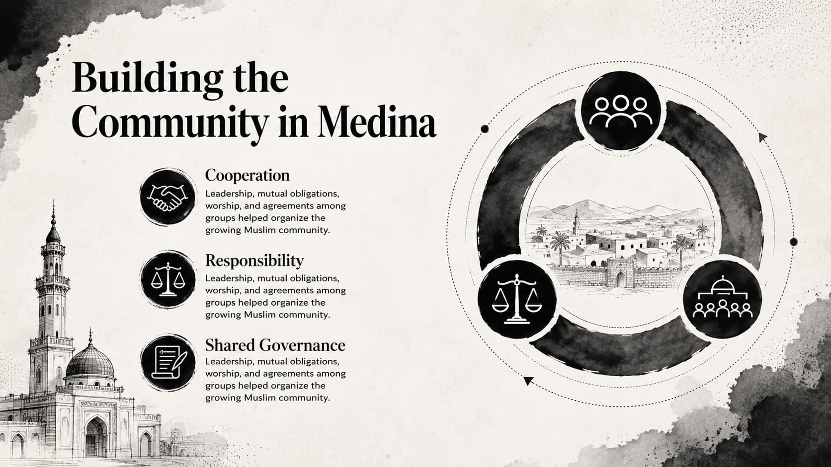 Early Muslim community presentation slide describing leadership, cooperation, and social responsibility in Medina.