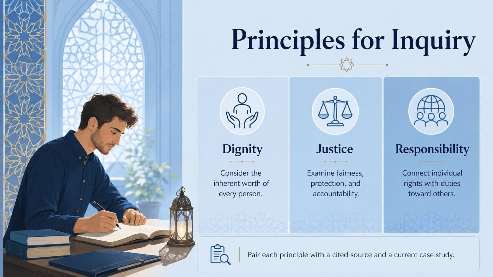 Islamic justice and equality presentation slide with three principle columns and source-based discussion guidance.