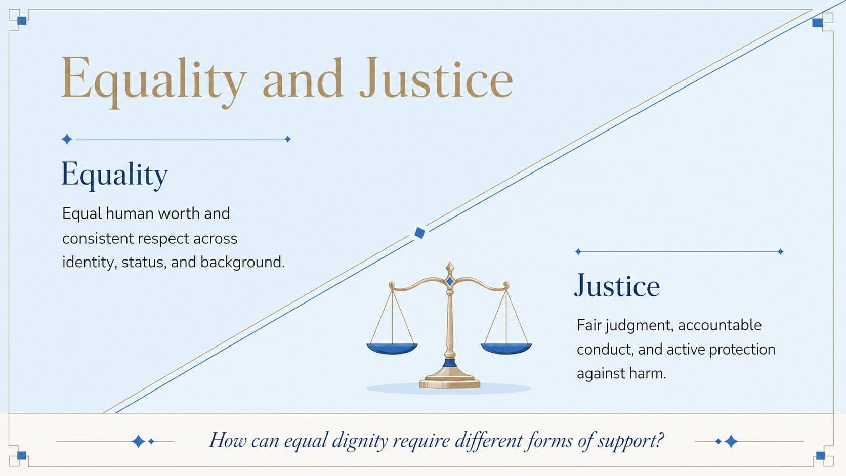 Equality and justice comparison slide for an Islamic human rights seminar.