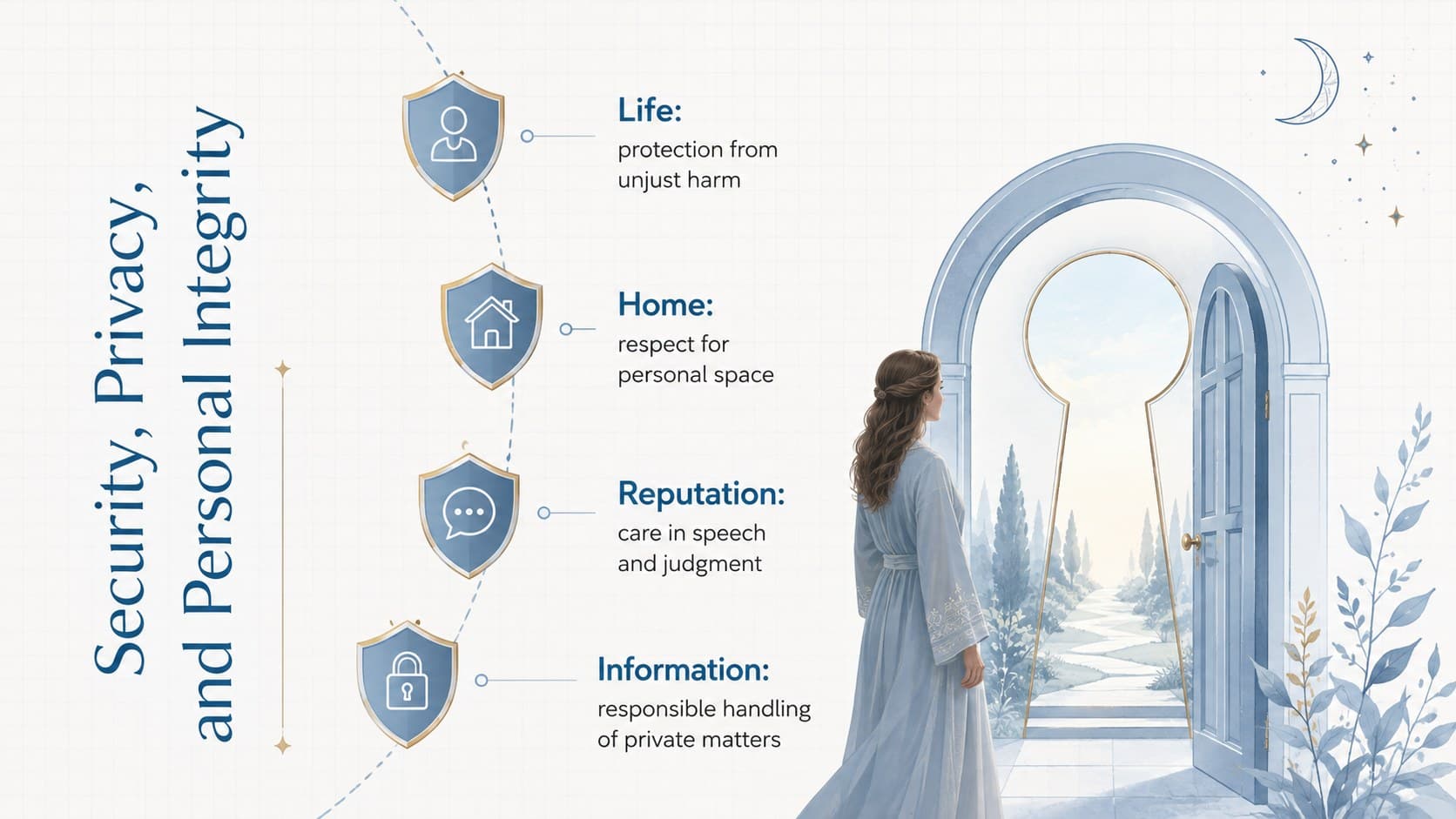 Personal security and privacy slide with icons for life, home, reputation, and private information.