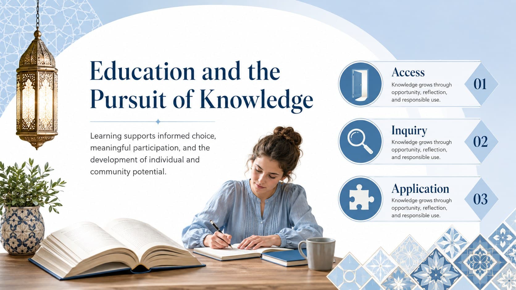 Education and knowledge slide illustrating access to learning in an Islamic ethics workshop.