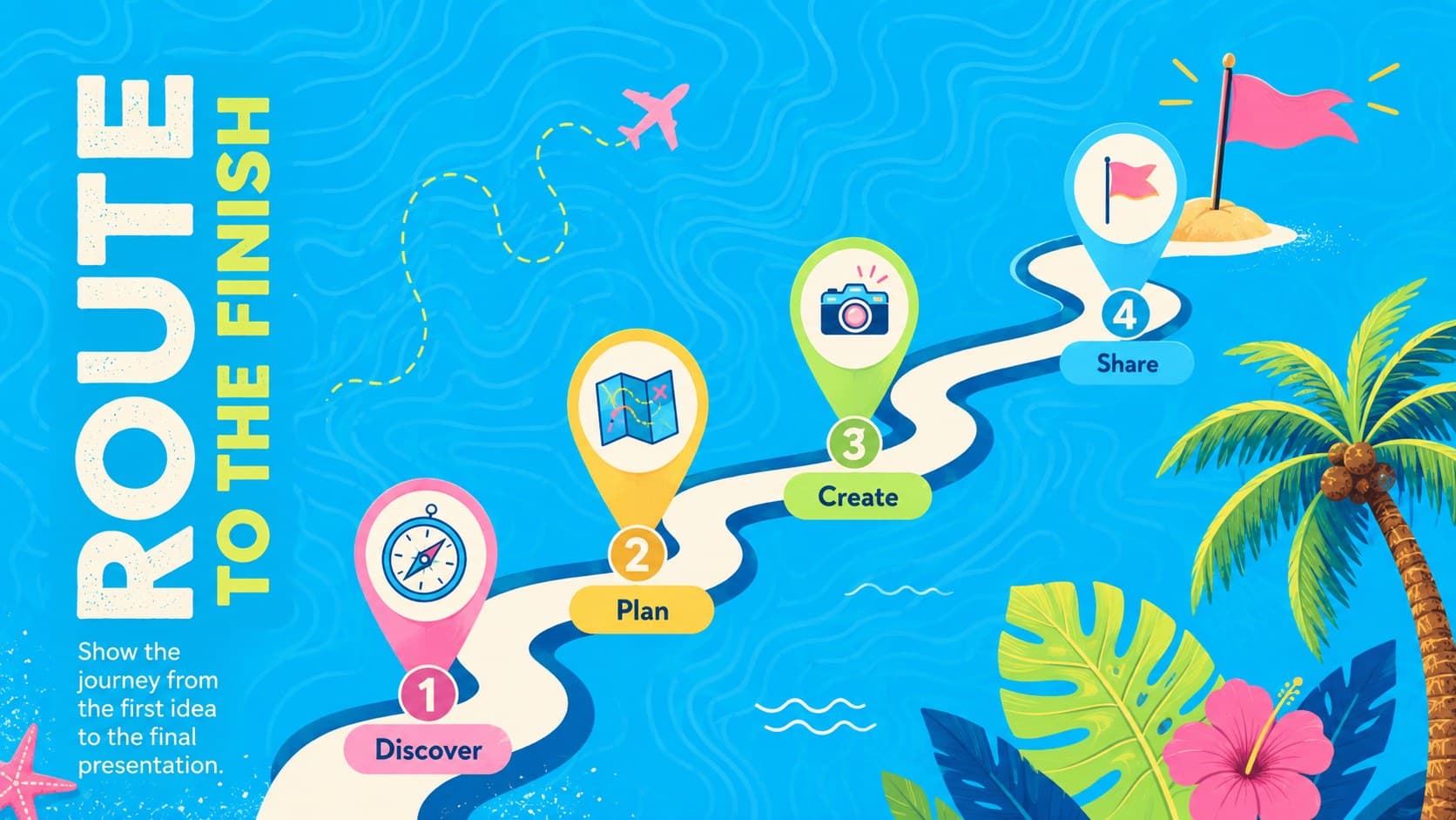 Tropical travel presentation deck timeline showing four milestones along a winding coastal route.