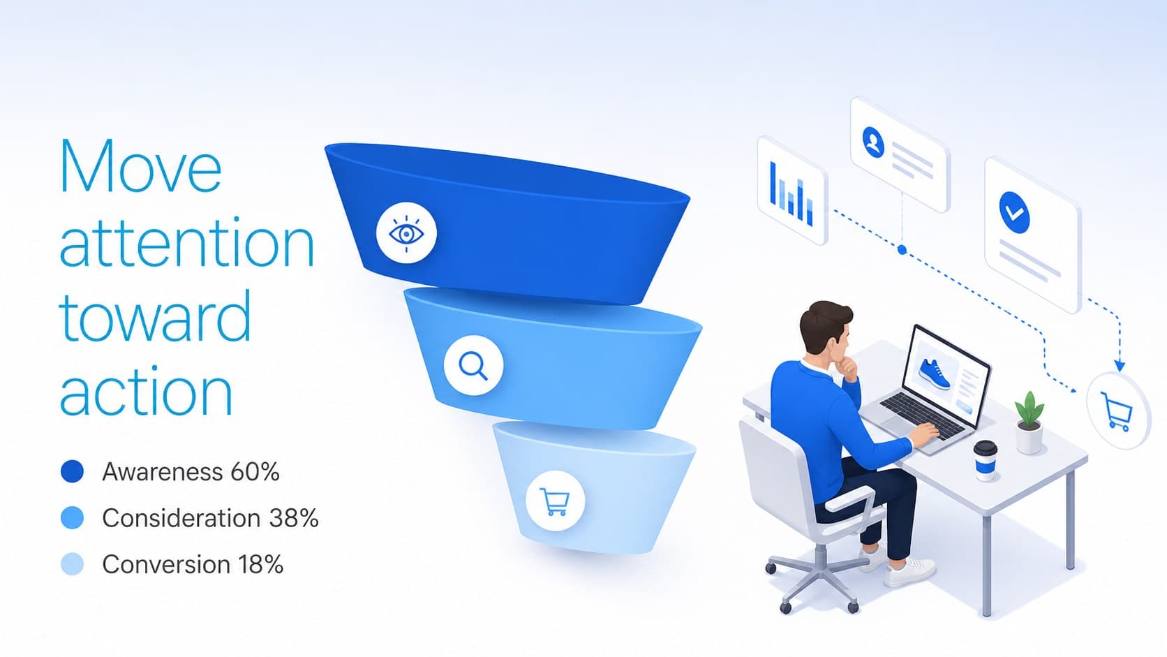 Campaign funnel slide visualizing awareness, consideration, and conversion in a blue isometric style.