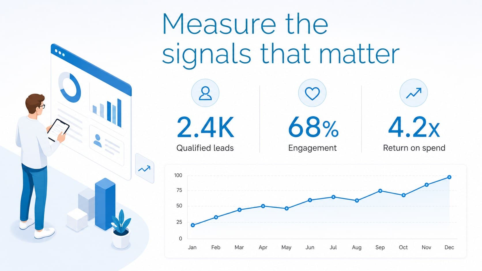 Performance metrics slide with blue charts, KPI callouts, and an isometric analytics illustration.