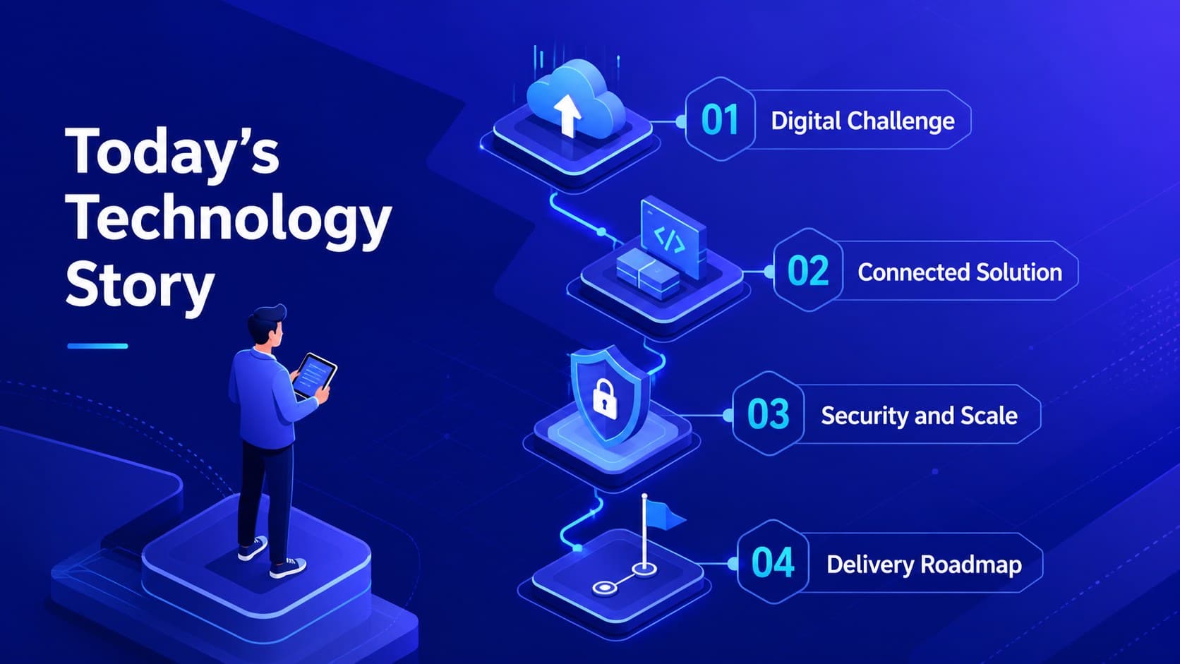 Technology presentation agenda listing cloud, product, security, and roadmap topics in an isometric blue layout.