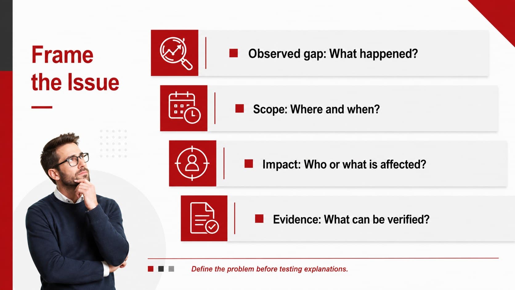 Problem definition infographic from an issue investigation workflow showing observations, scope, impact, and evidence.