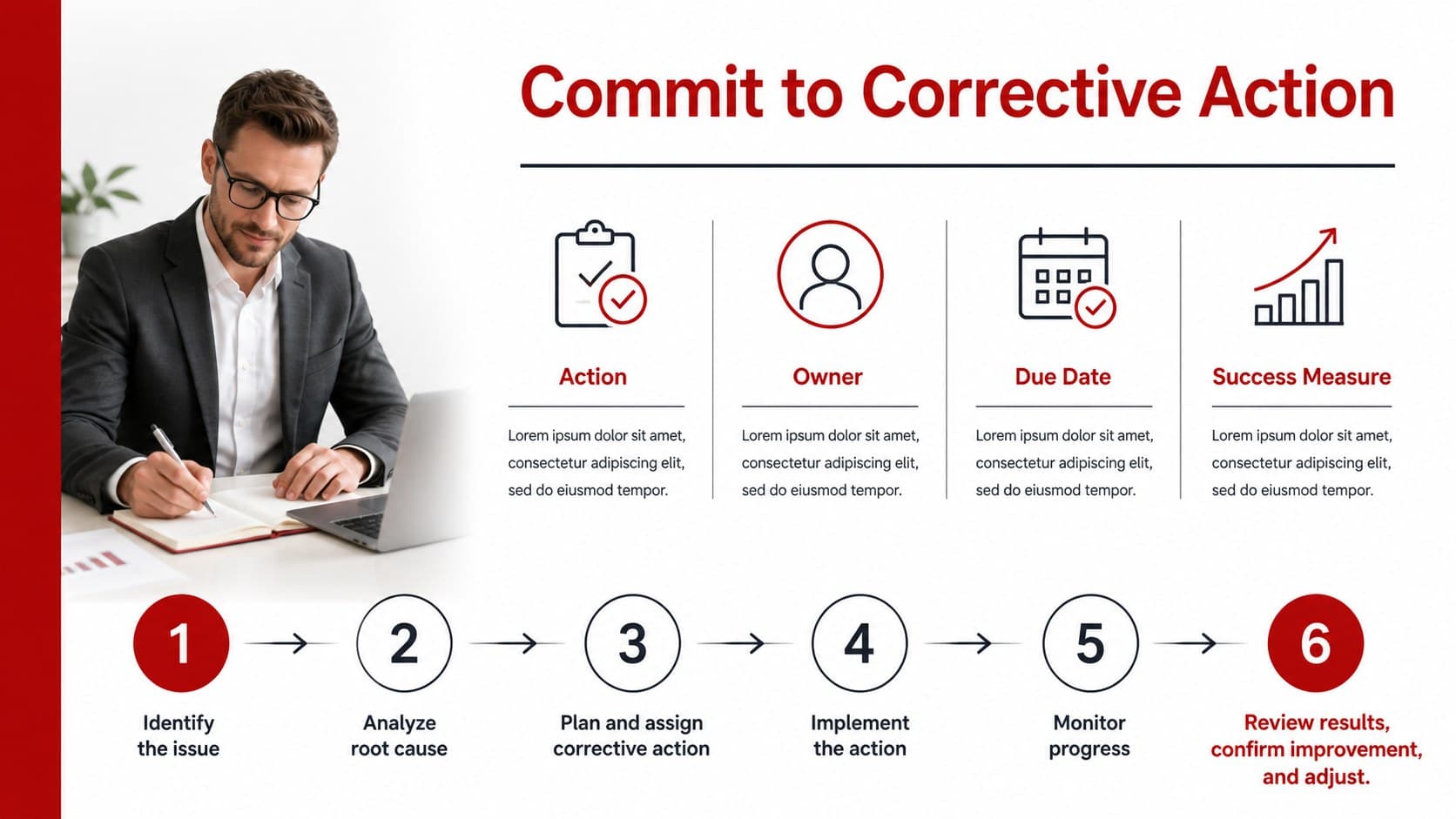 Corrective action planning slide template with action, owner, due date, success measure, and review checkpoint fields.