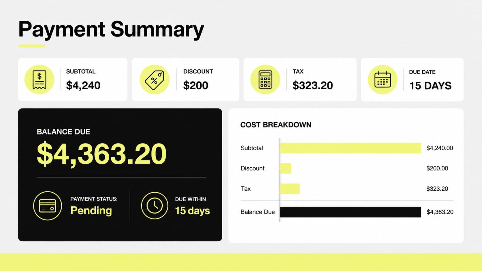 Black-and-yellow IT equipment payment summary slide with subtotal, discount, tax, balance due, and payment status.