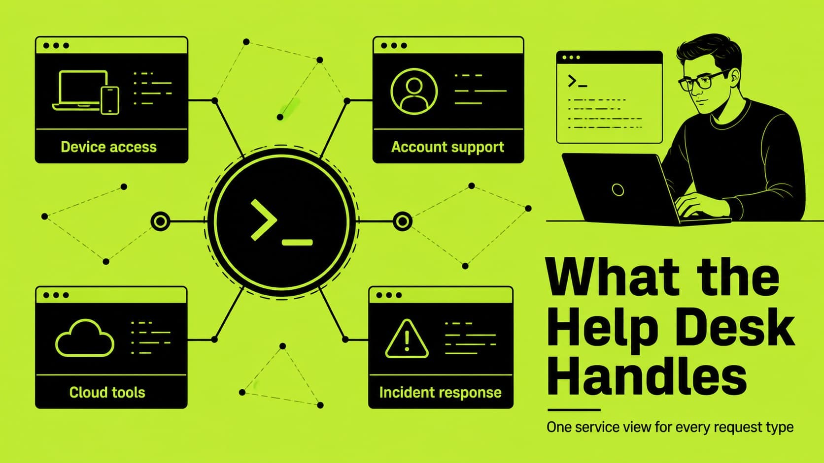Technical support service overview slide with editable categories for an IT help desk presentation.