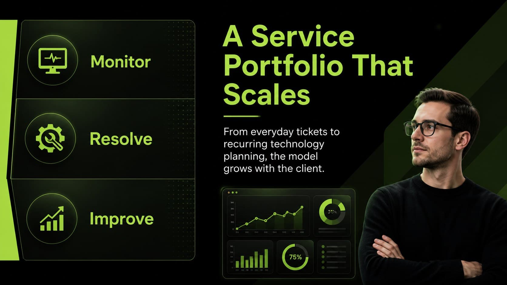 Managed IT services proposal slide showing a structured service portfolio and client value points.