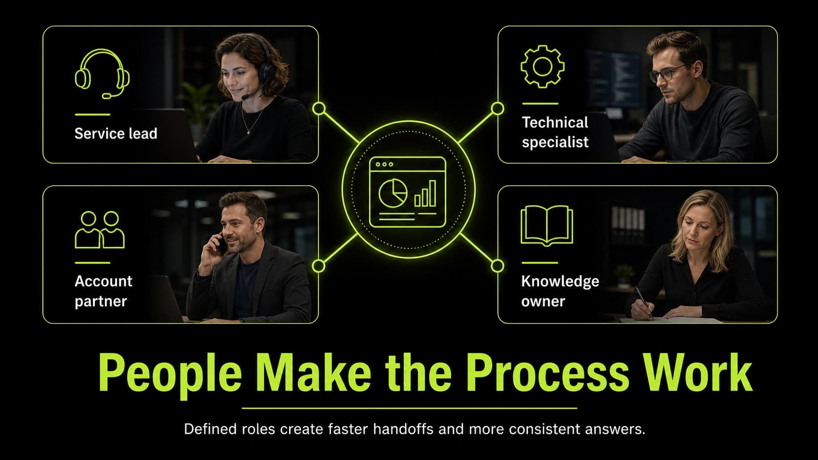 IT operations team slide presenting support roles and collaboration responsibilities.