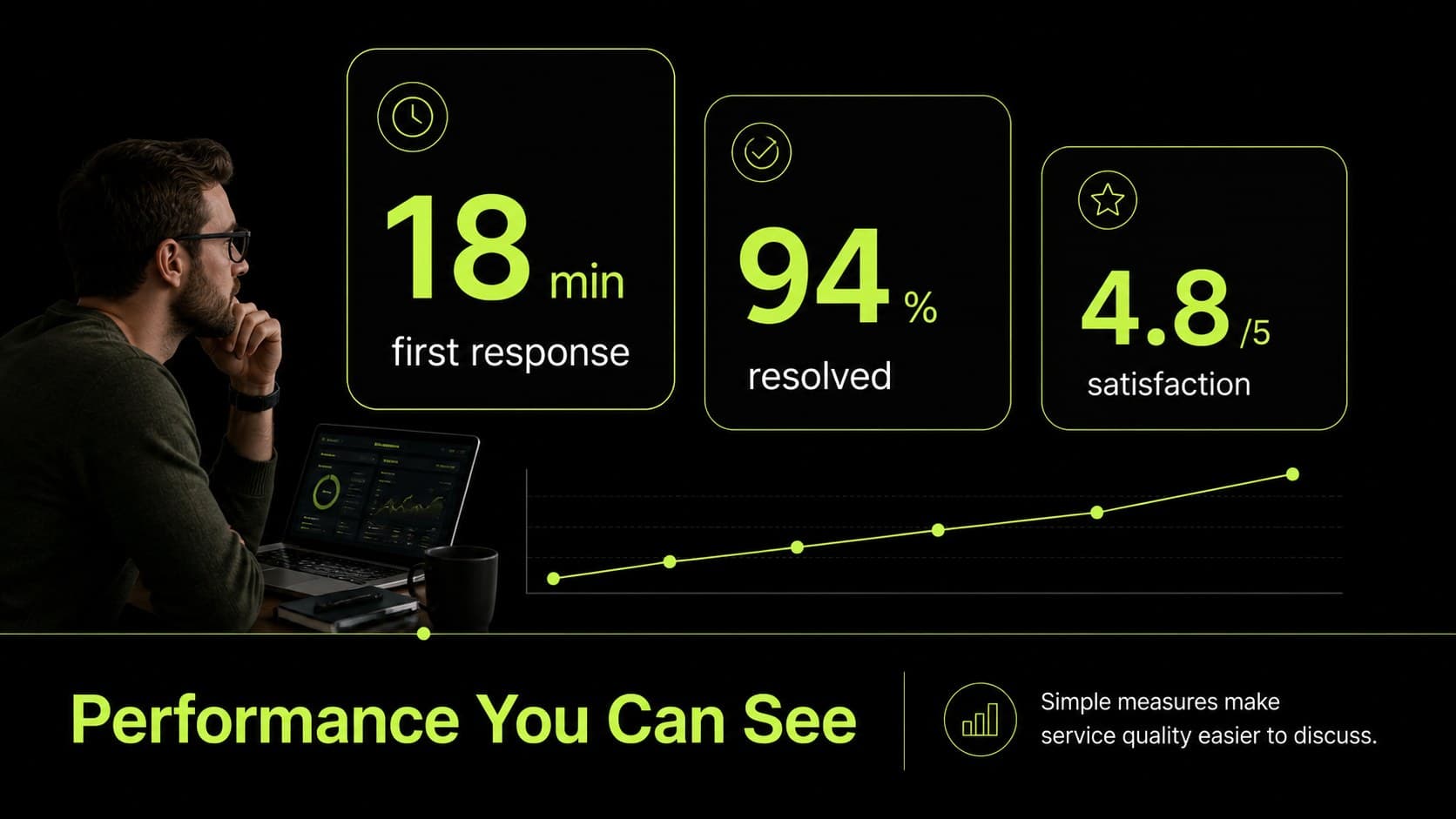 Help desk performance report slide with editable metrics for response time and resolution quality.