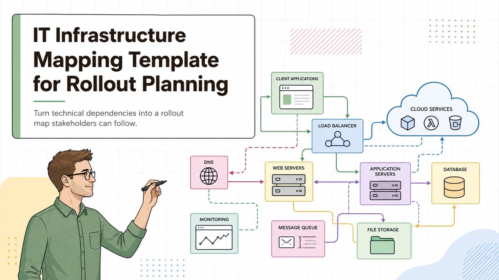 Colorful cover for an IT infrastructure mapping template focused on organized rollout planning.