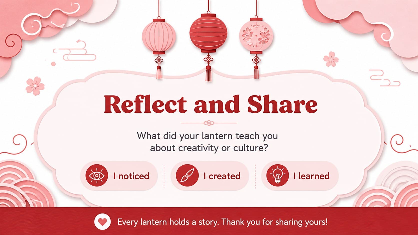 Reflection page with student response prompts completing a Japan-inspired lantern activity pack.