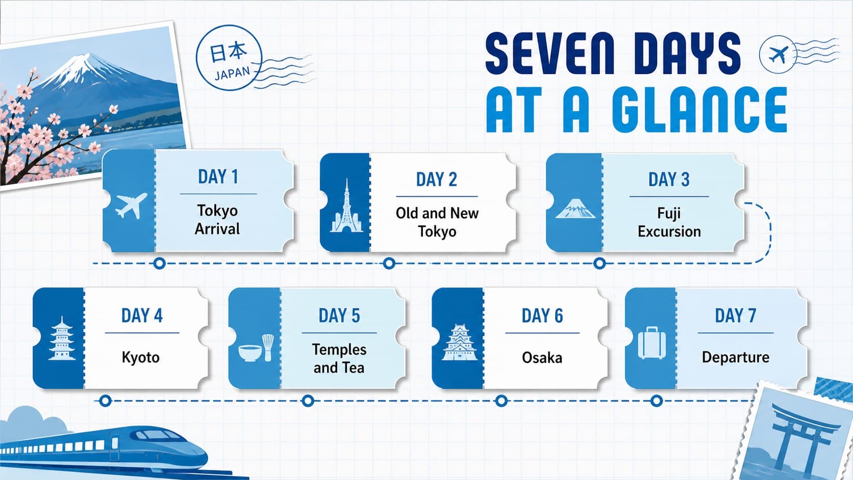 Day-by-day Japan vacation planning presentation slide with a structured seven-day schedule.