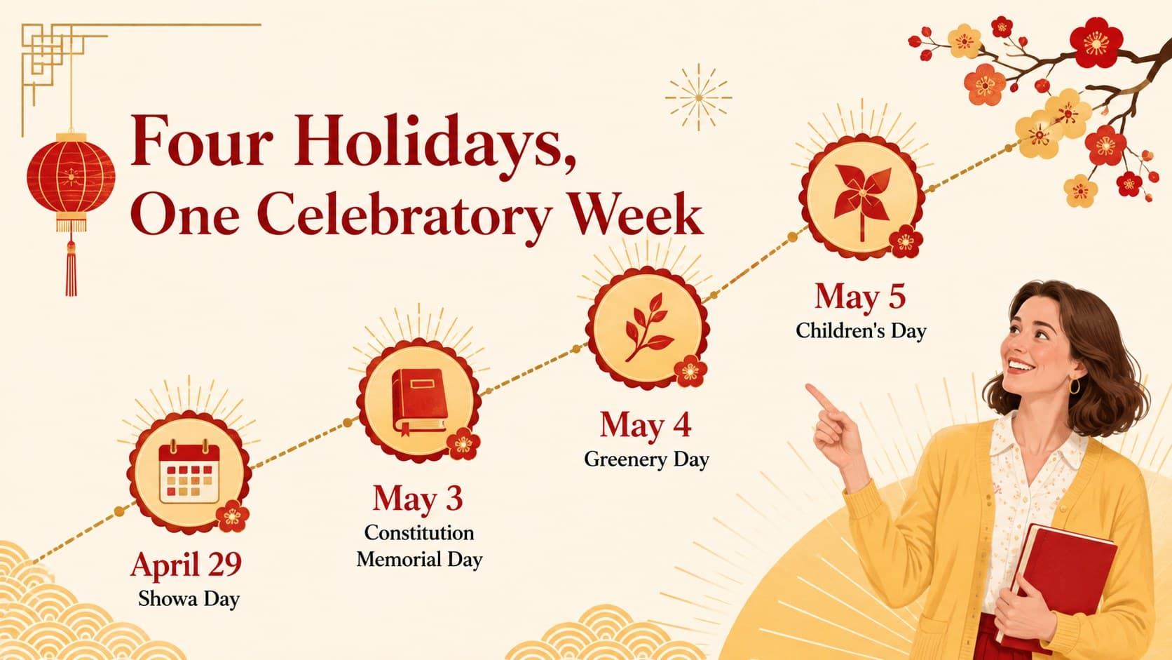 Golden Week classroom presentation showing four Japanese national holidays in a colorful timeline.
