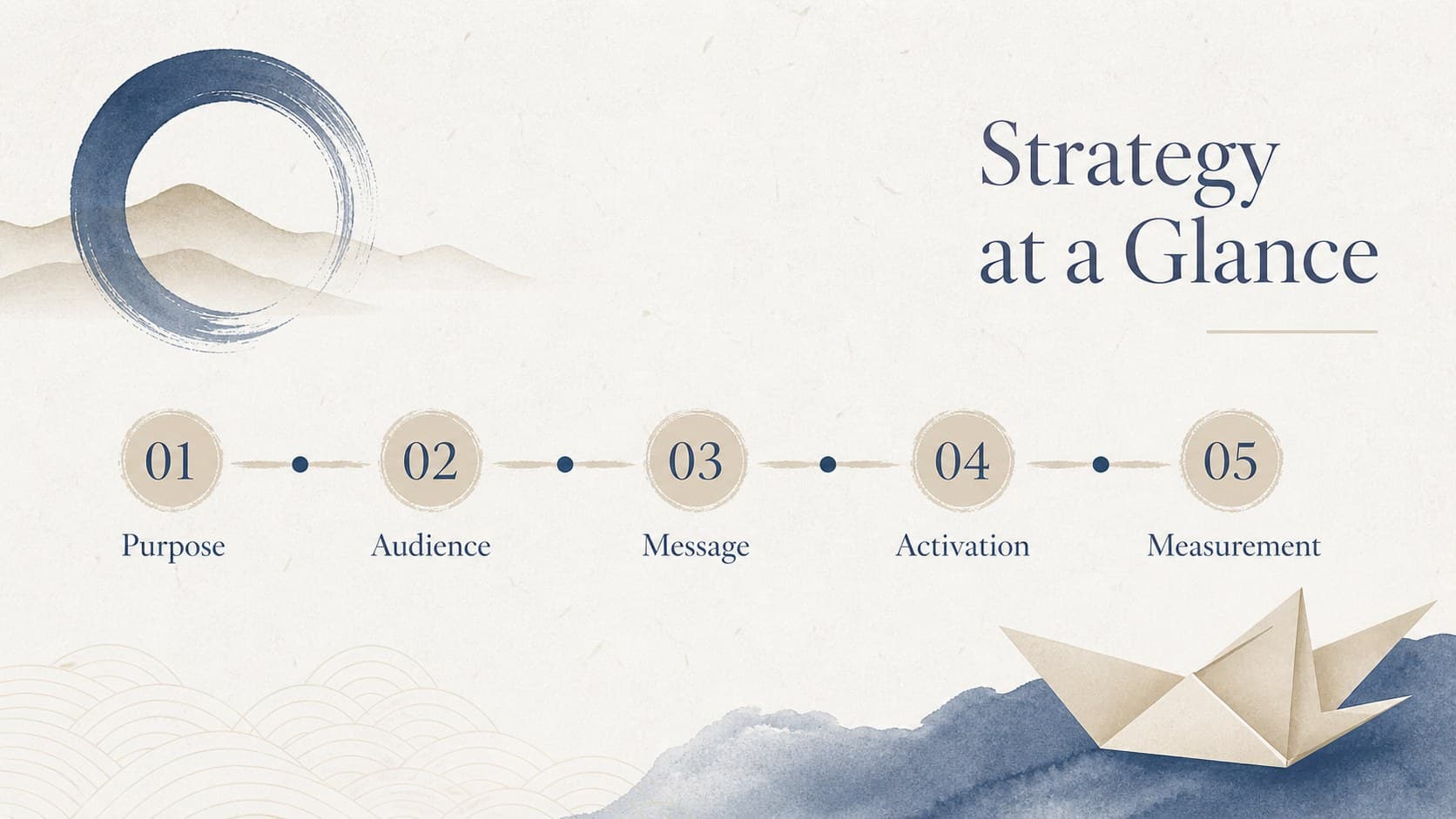 Minimalist campaign presentation agenda outlining five stages of a Japanese-inspired marketing strategy.