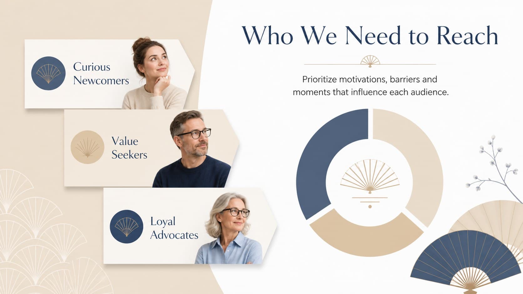 Calm marketing plan slide deck layout showing priority audience segments and customer motivations.