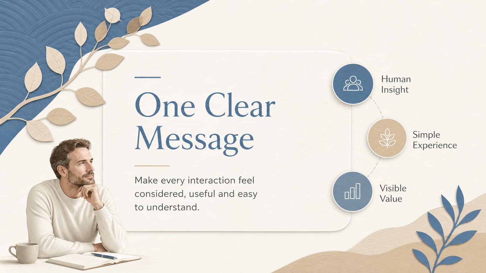 Minimalist marketing campaign presentation slide organizing one core message and three proof points.