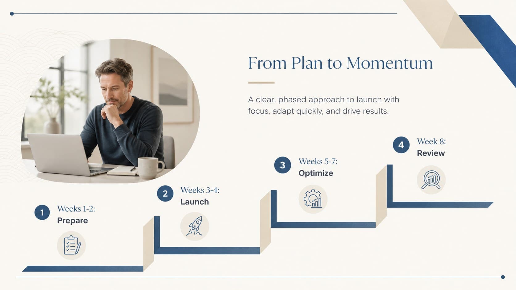 Minimal campaign roadmap template with planning, launch, optimization and review phases.