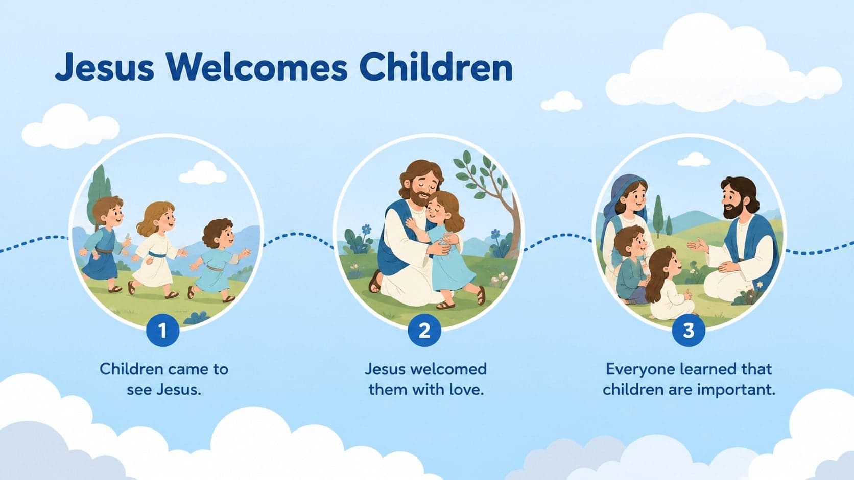 Preschool Jesus story lesson showing a simple three-part sequence about welcoming children.