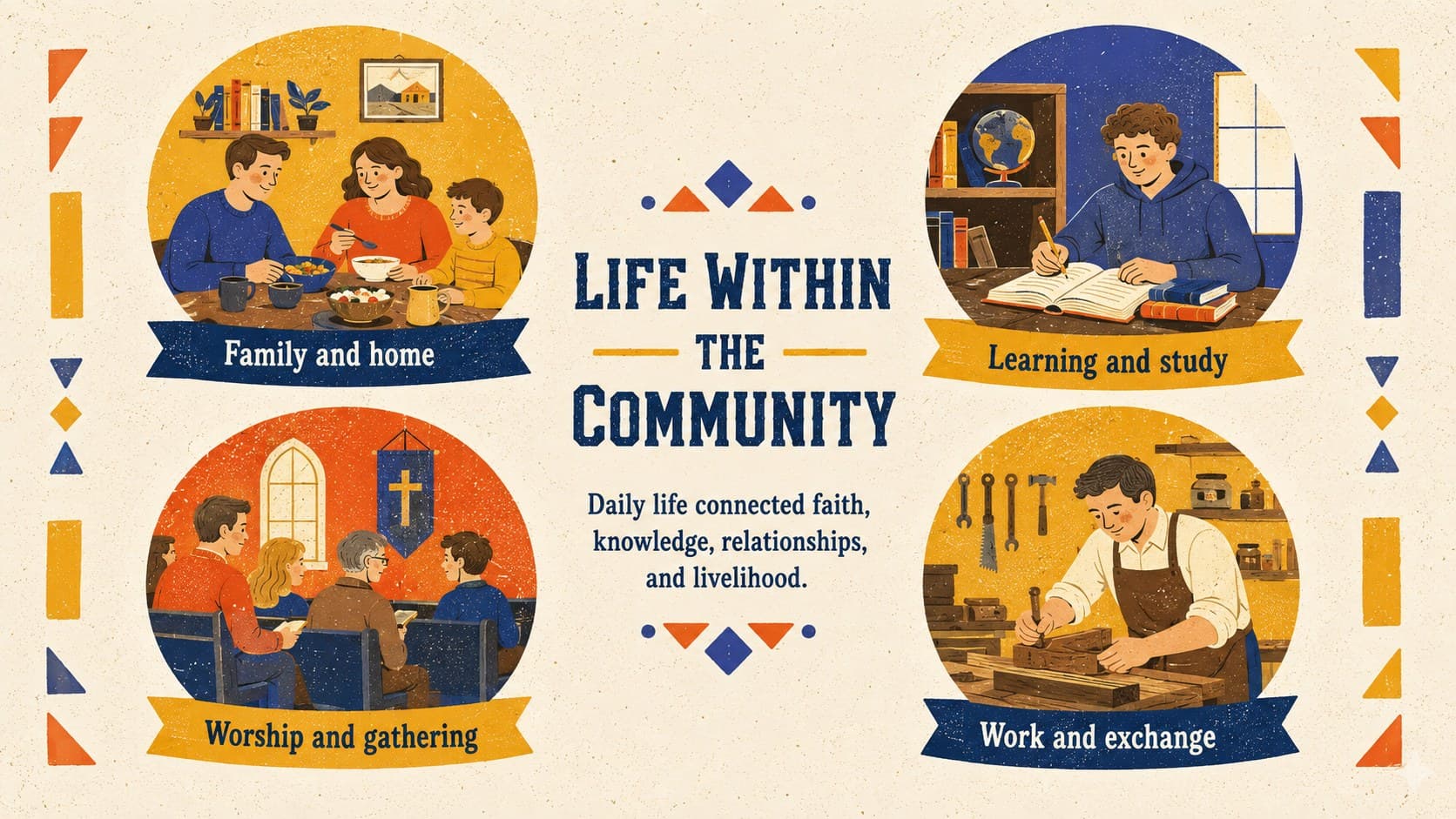 Illustrated Jewish community life slide covering family, education, worship, and work.