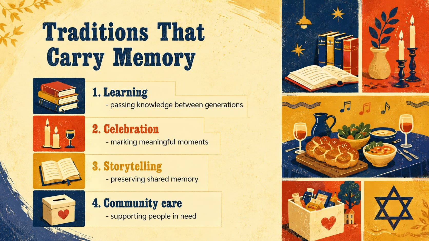 Jewish traditions teaching slide presenting learning, memory, celebration, and community care.