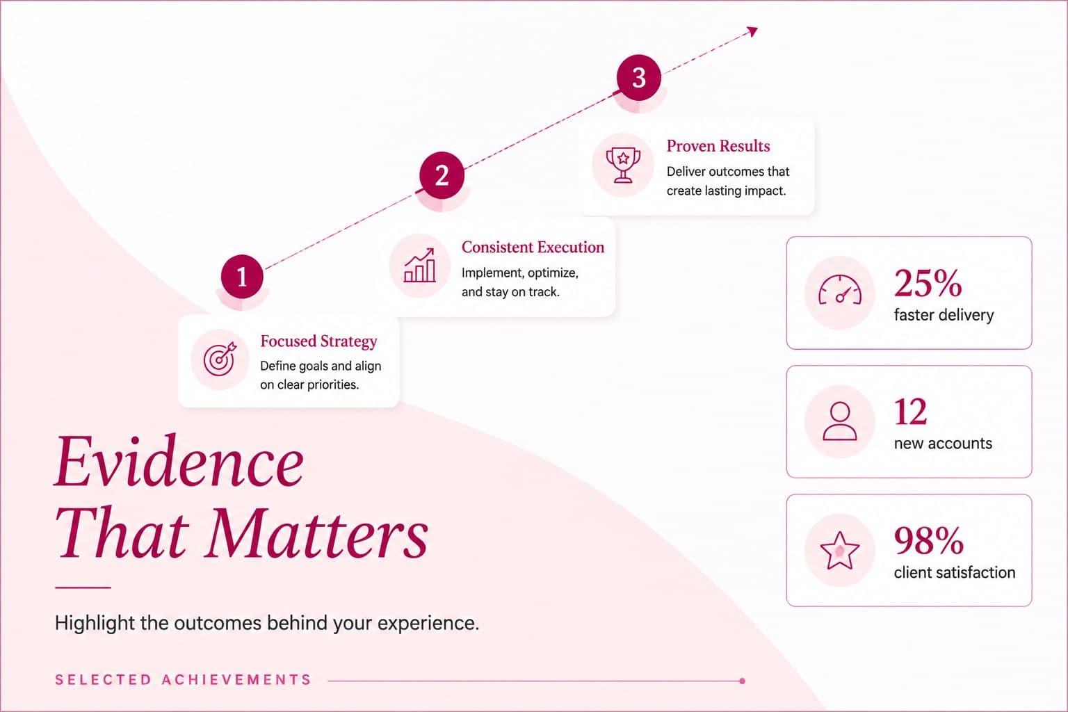 Achievement-focused career slide with measurable results for a visual cover letter for recruiters.