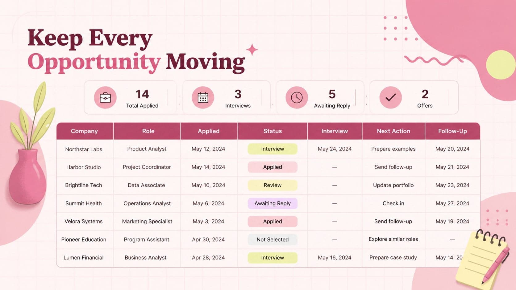 Colorful job application status tracker showing roles, deadlines, interview dates, and follow-up actions.