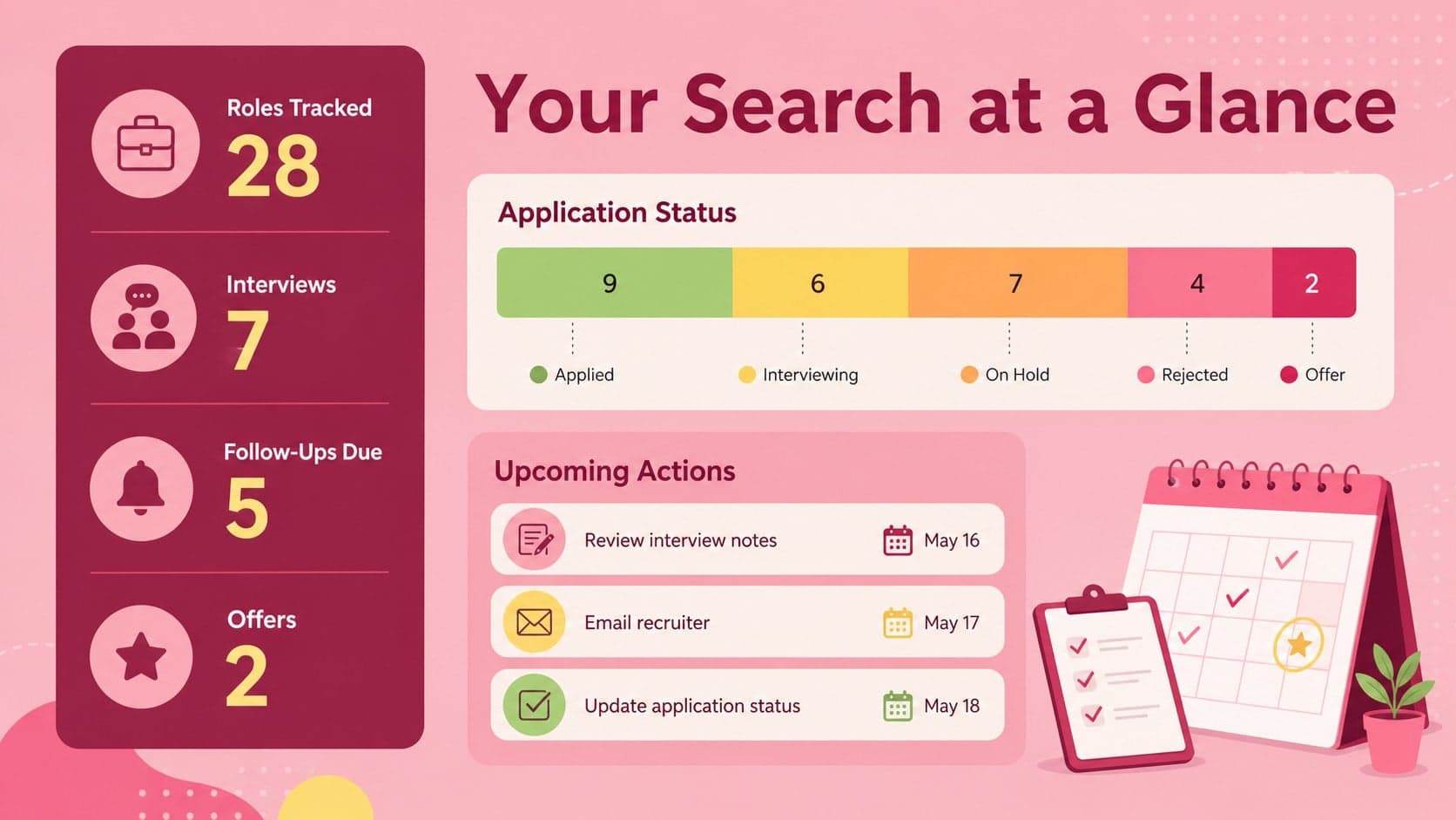 Interview follow-up spreadsheet dashboard with application stage totals and upcoming career tasks.