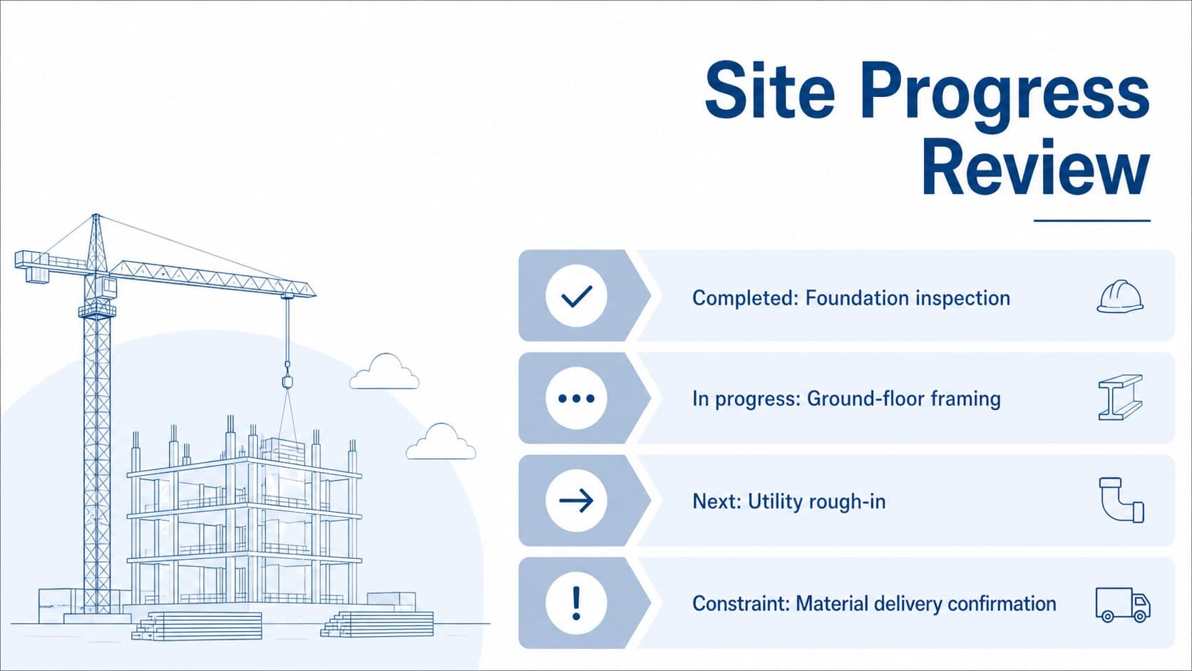 Site progress review presentation slide with milestone status, current work, constraints, and upcoming activities.