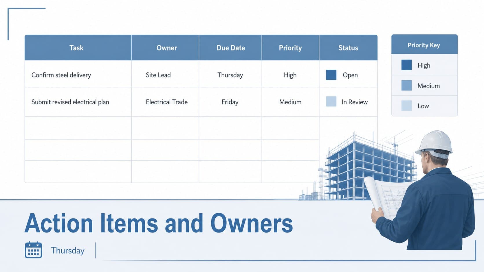 Subcontractor action item tracker with owners, deadlines, priorities, and status fields for a construction meeting.
