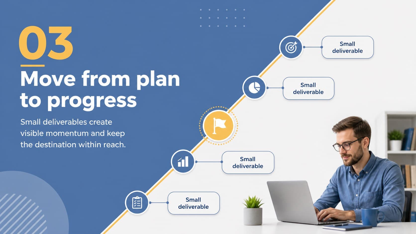Editable roadmap slide showing a build phase with connected tasks and milestone markers.