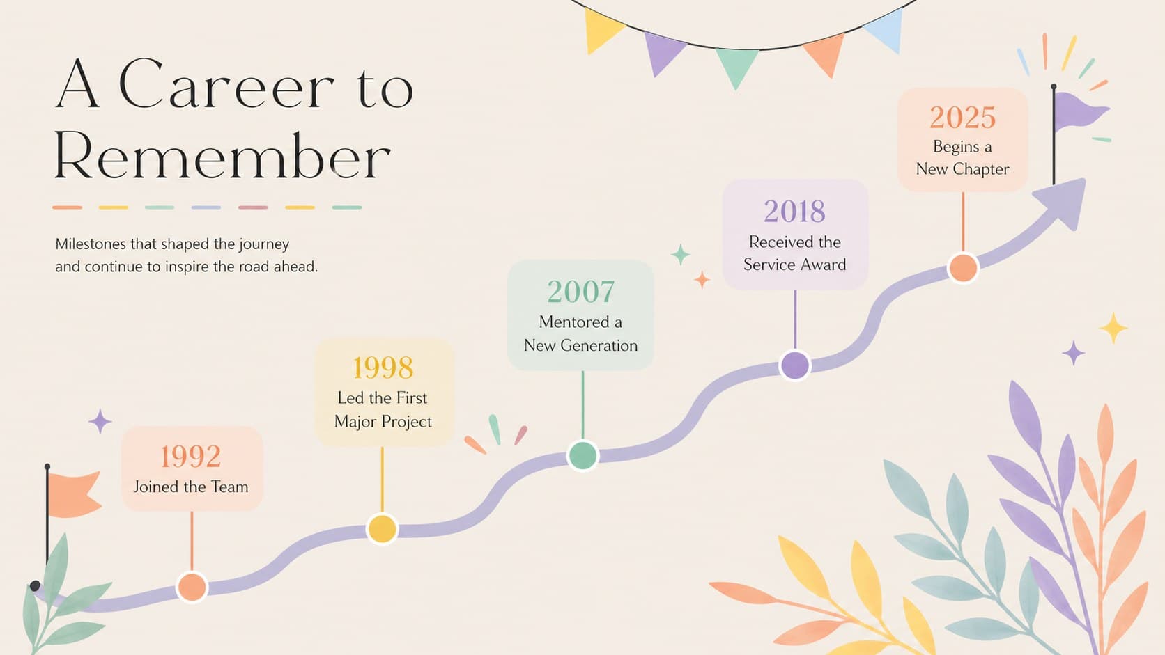 Career milestone celebration slide showing a curved timeline of important retirement tribute moments.
