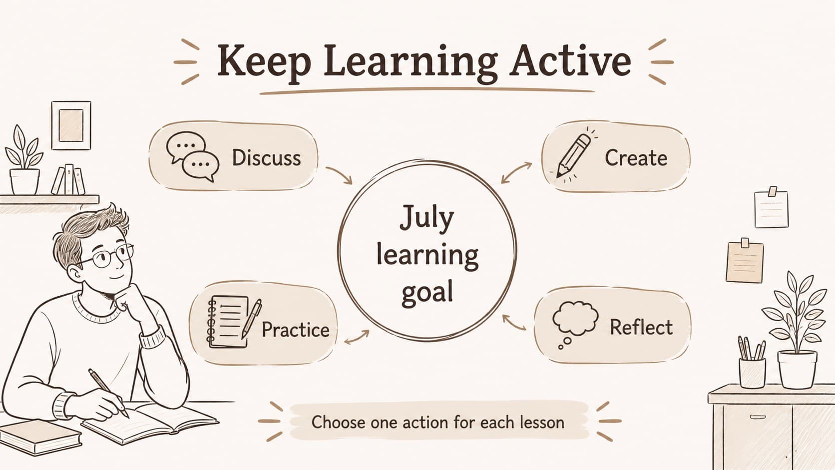 Student engagement planning slide with activity ideas arranged around a central learning goal.