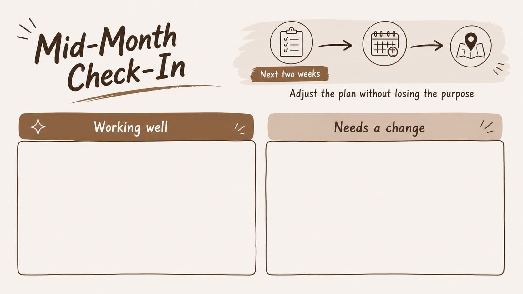Mid-month review slide comparing planned lessons, completed tasks, and adjustments.
