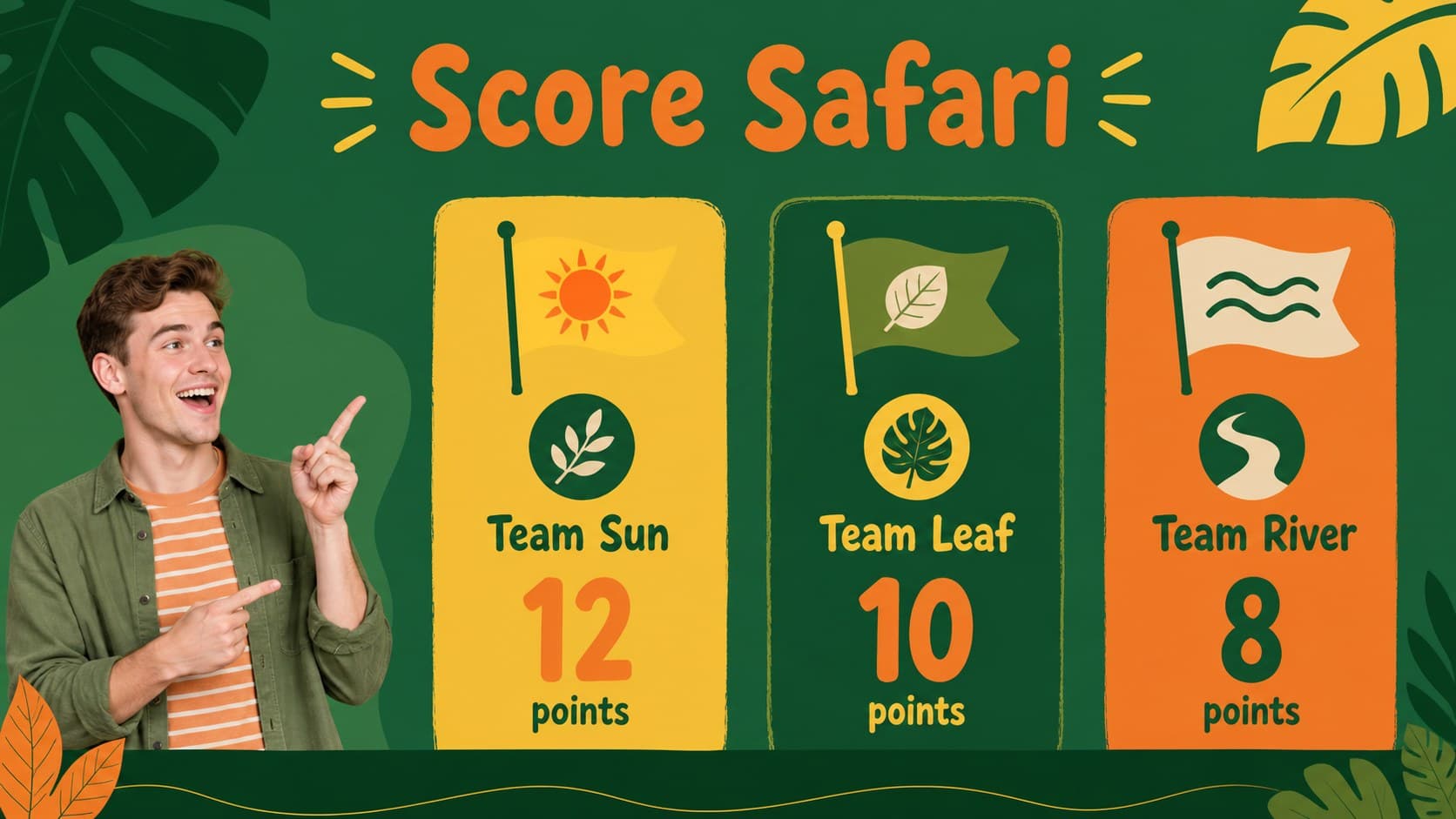 Team score board slide for a jungle themed classroom quiz with colorful points and leaf accents.