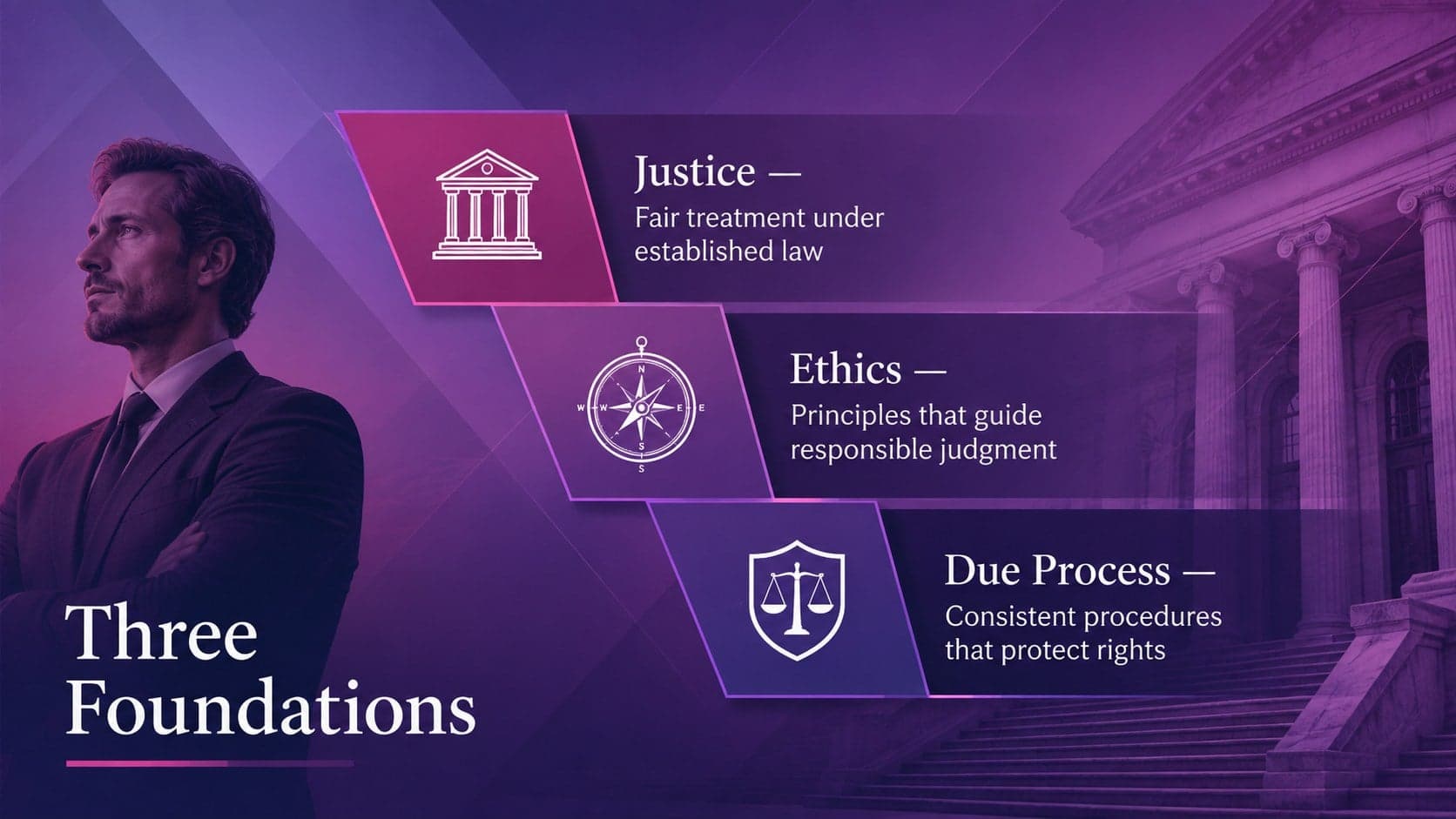 Legal education presentation template slide defining justice, ethics, and due process.